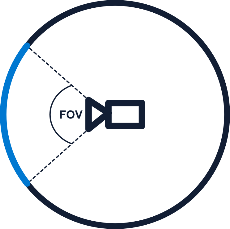 A vector diagram showcasing how the projection will work, with the camera in the middle of a sphere.